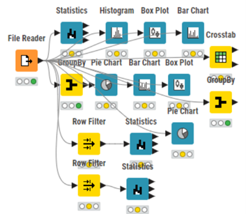 Data Analysis Workflow for Complex Datasets screenshot 6