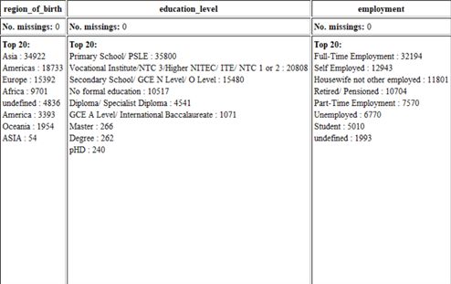 Data Analysis Workflow for Complex Datasets screenshot 7