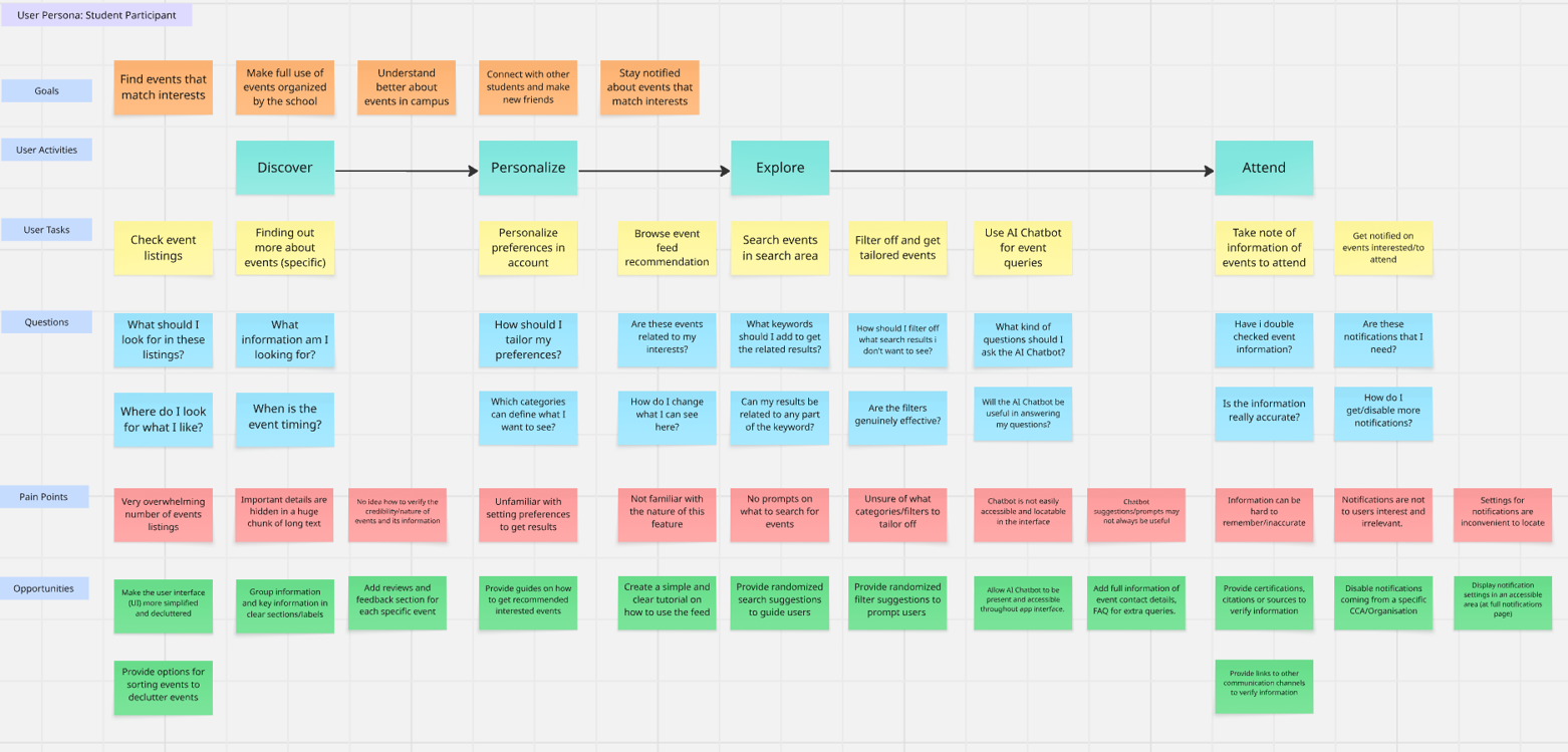Eventure: Event Discovery Application screenshot 2